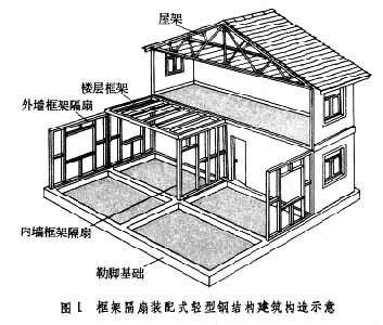 说说房屋建筑结构加固工程方案方面的解析
